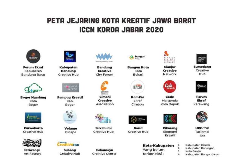 jejaring ekraf karawang